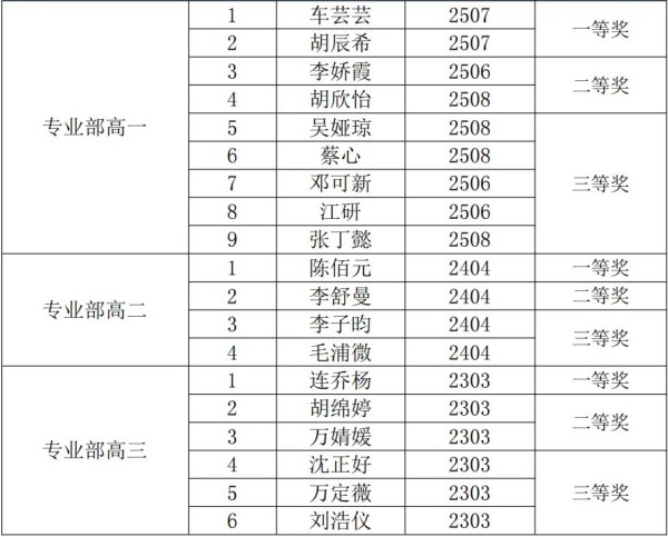 岳陽市江南通信職業(yè)技術學校有限公司,岳陽江南學校,岳陽江南通信學校,岳陽職業(yè)學校